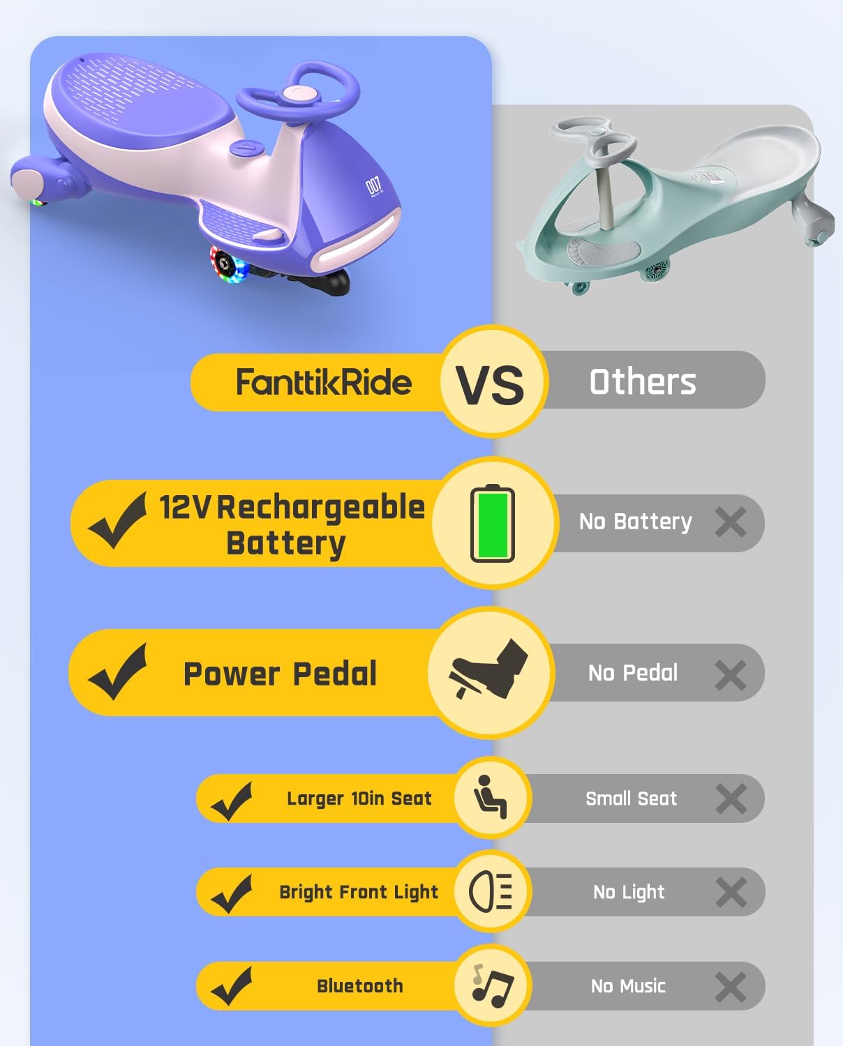 Electric Wiggle Car with Pedal