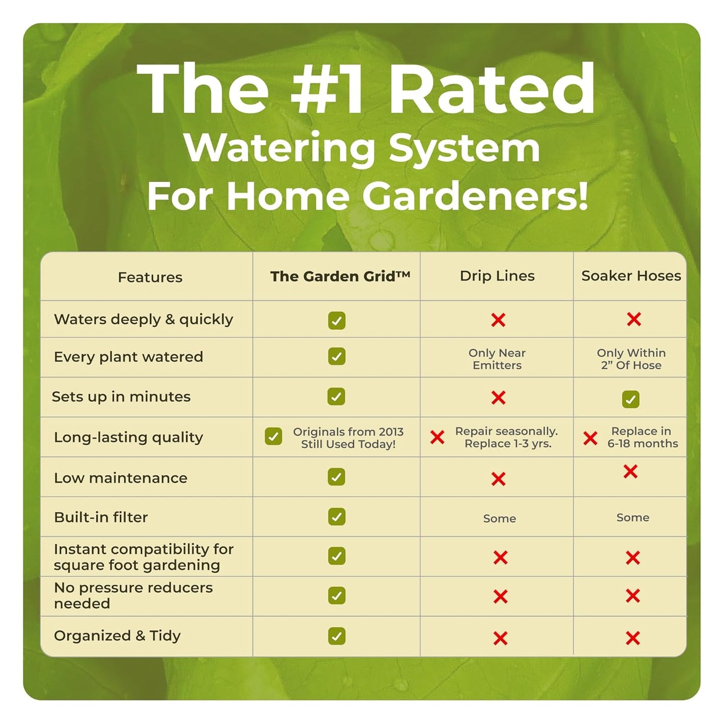 Garden Grid Watering System